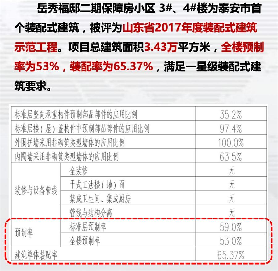 一星級裝配式建筑案例欣賞！(圖1)