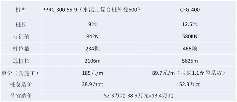 混凝土管樁難“延”之痛，一“引”了之！(圖16)