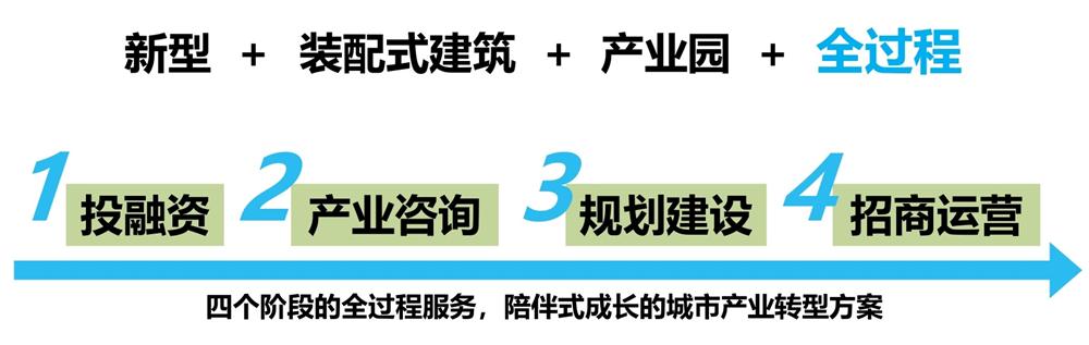 【建設(shè)產(chǎn)業(yè)園】一站式服務(wù)！(圖6)