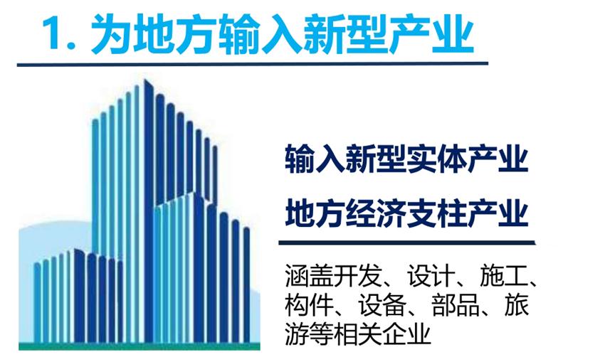 8大特色：城市（園區(qū)）轉(zhuǎn)型升級(jí)考量！(圖3)