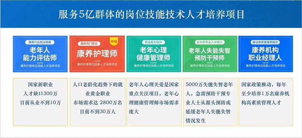 熱點(diǎn)商機(jī)：養(yǎng)老服務(wù)證書技能培訓(xùn)！(圖1)