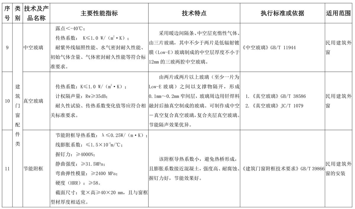 山東建筑門窗與配件類：推廣使用、限制使用和禁止使用技術(shù)產(chǎn)品目錄(圖5)