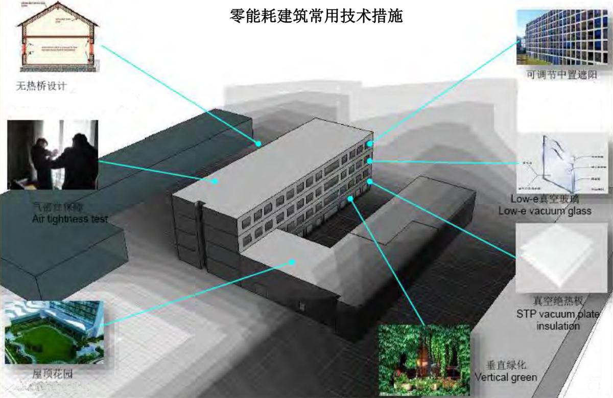 零能耗建筑：常用技術(shù)措施如是說！(圖5)
