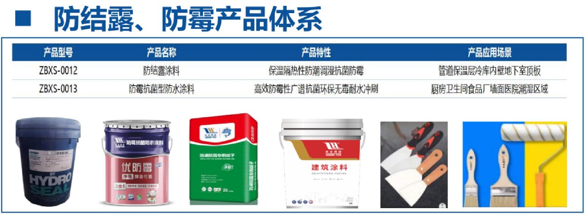 地下空間：防結(jié)露、防霉治理修繕(圖4)