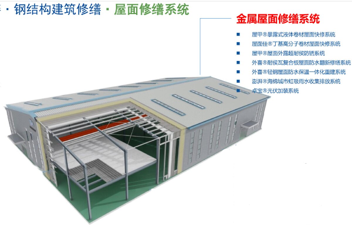 鋼結(jié)構(gòu)車(chē)間褪色、銹蝕、滲漏等修繕三種方法！(圖1)