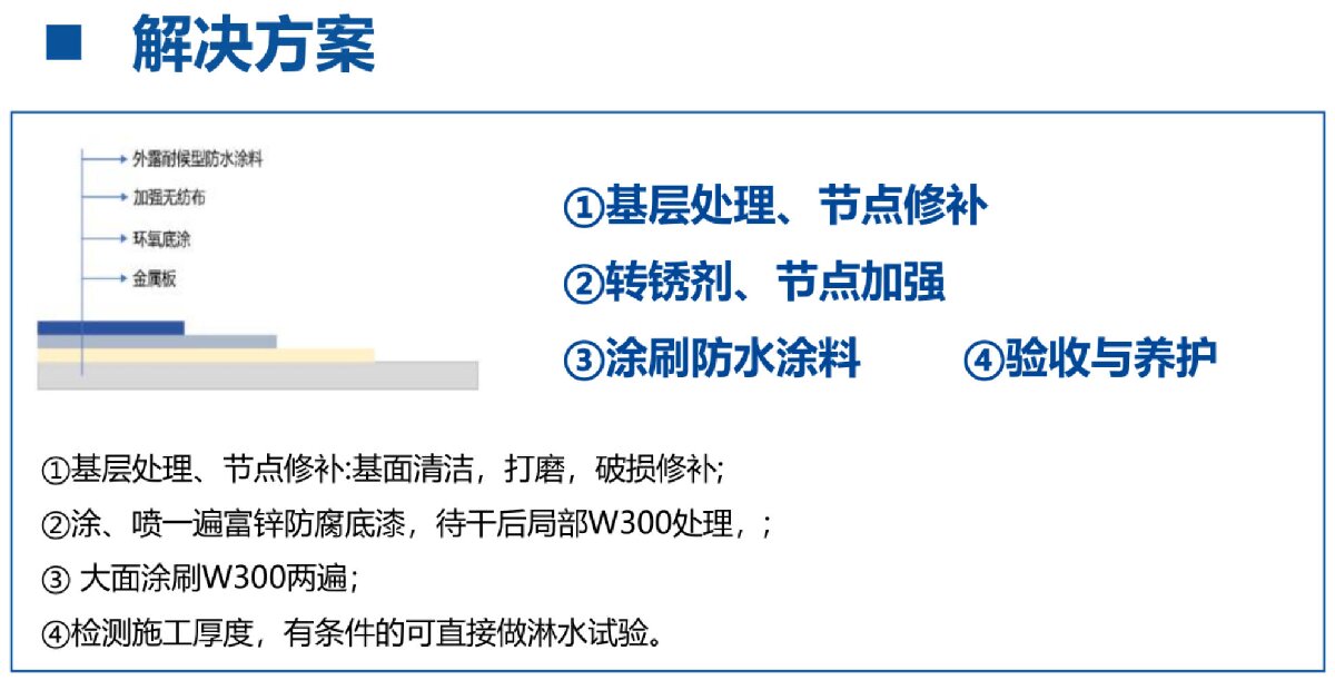 鋼結(jié)構(gòu)車(chē)間褪色、銹蝕、滲漏等修繕三種方法！(圖4)