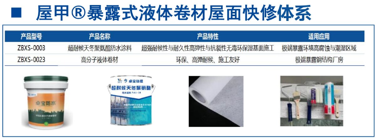 鋼結(jié)構(gòu)車(chē)間褪色、銹蝕、滲漏等修繕三種方法！(圖5)