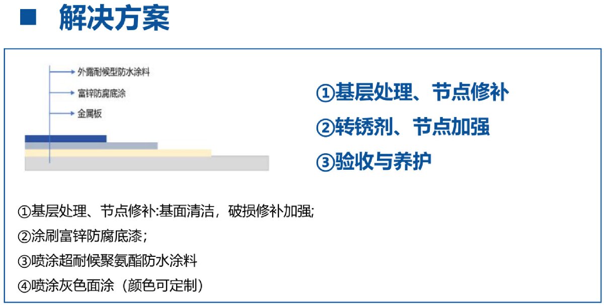 鋼結(jié)構(gòu)車(chē)間褪色、銹蝕、滲漏等修繕三種方法！(圖12)