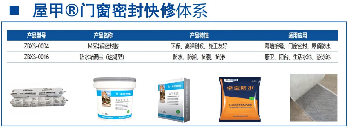 房屋外墻門窗滲水、開裂修繕！(圖4)