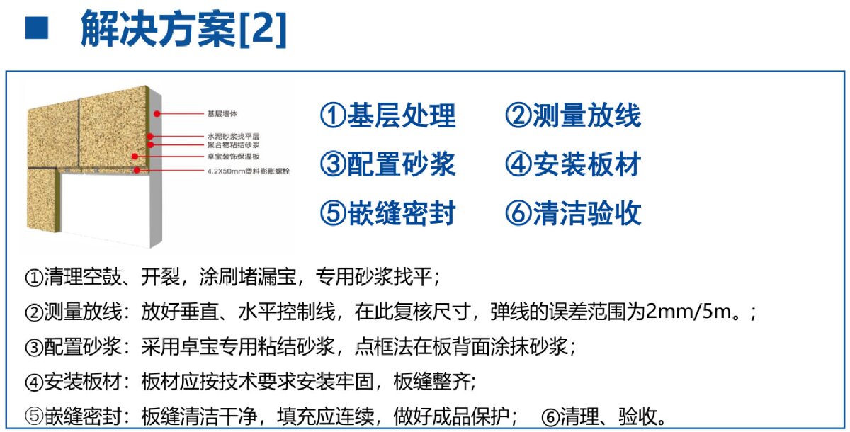 外墻一體化免拆除修繕兩個(gè)方案！(圖7)