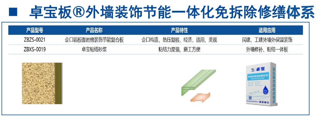 外墻一體化免拆除修繕兩個(gè)方案！(圖8)