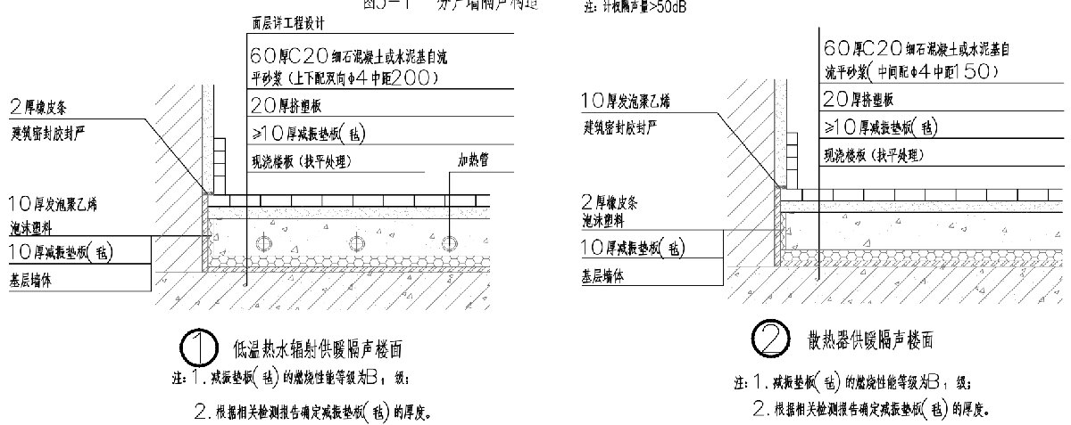 住宅隔聲降噪、防串味專篇（2025）(圖4)
